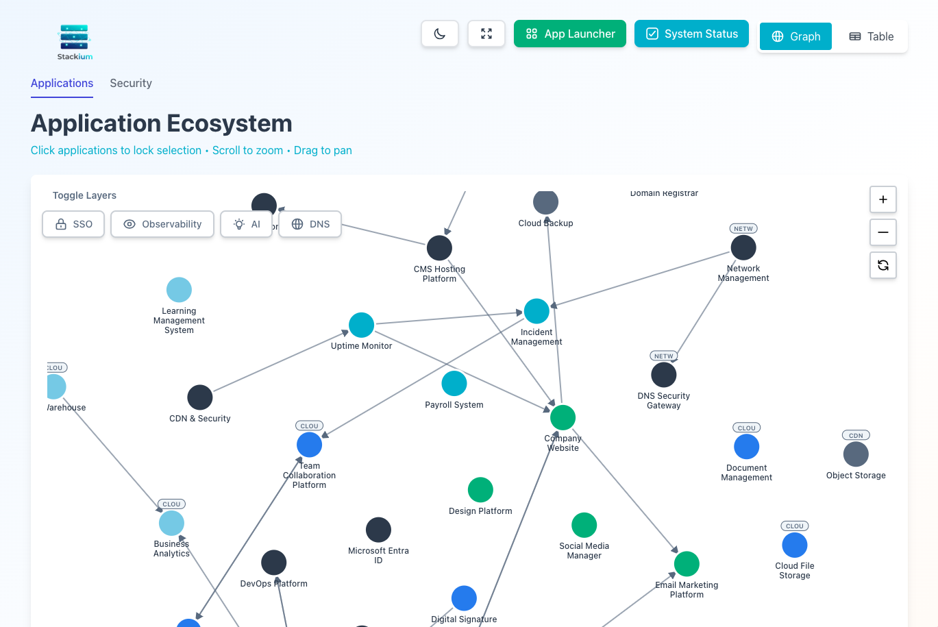 Stackium Ecosystem Map Demo
